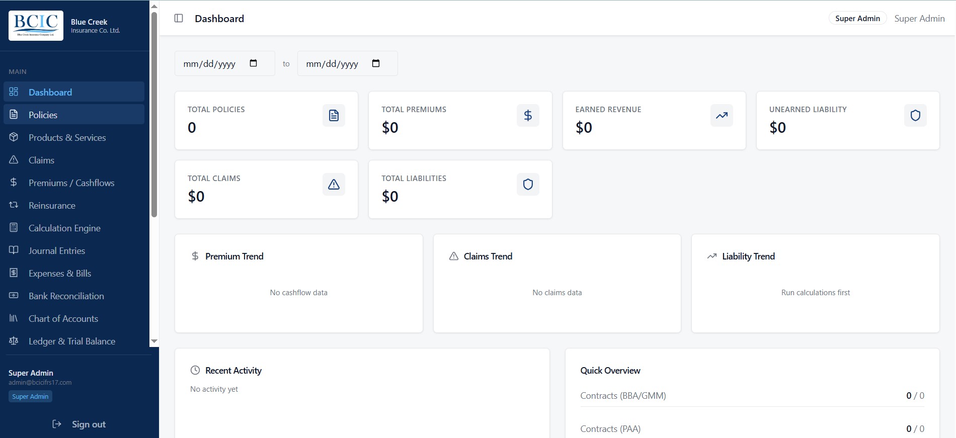 Executive Dashboard